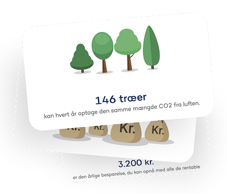 Grafik med klimaberegnerikoner